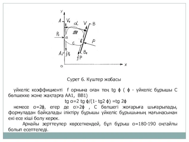 Сурет 6. Күштер жобасы үйкеліс коэффициенті f орнына оған тең