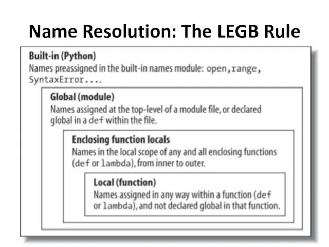 Name Resolution: The LEGB Rule