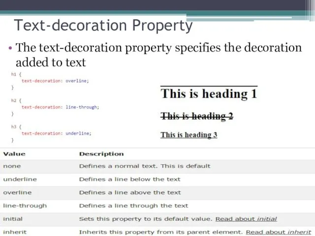 Text-decoration Property The text-decoration property specifies the decoration added to text