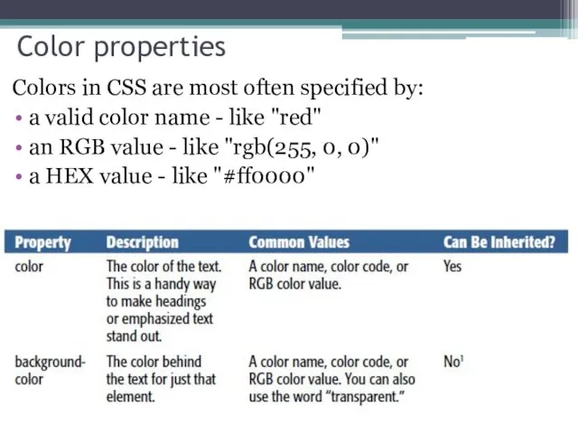 Color properties Colors in CSS are most often specified by: