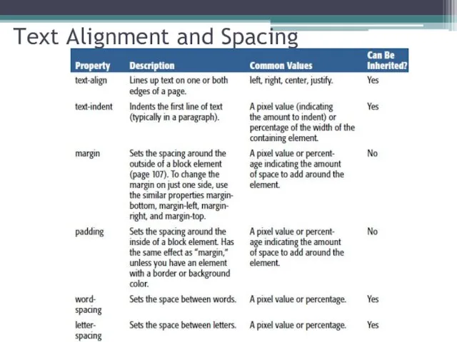 Text Alignment and Spacing