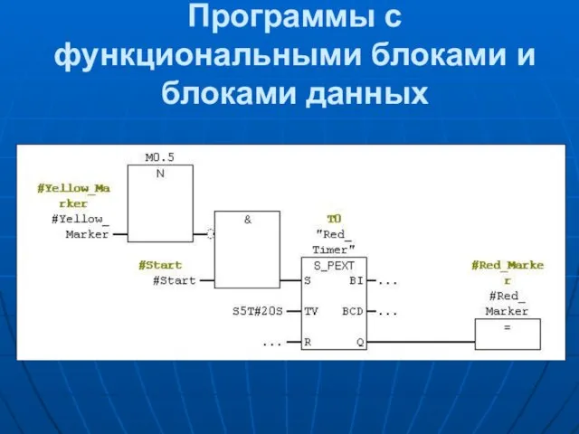 Программы с функциональными блоками и блоками данных