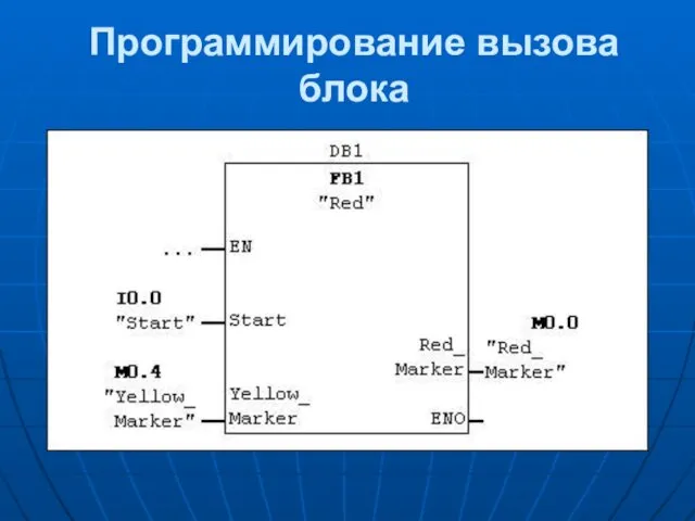 Программирование вызова блока