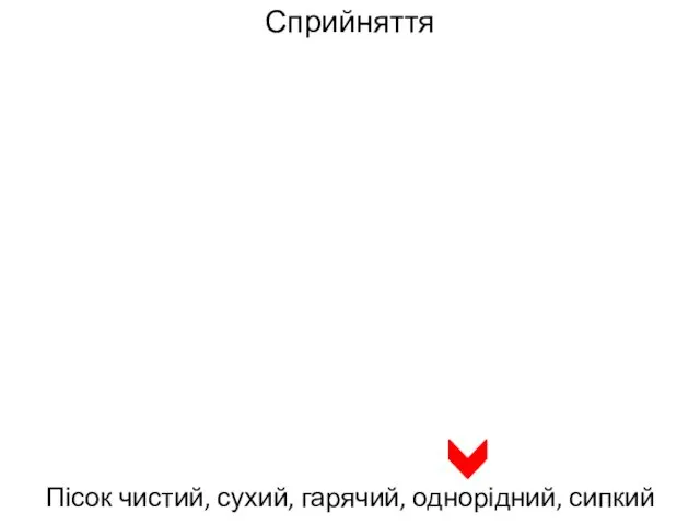 Сприйняття Пісок чистий, сухий, гарячий, однорідний, сипкий