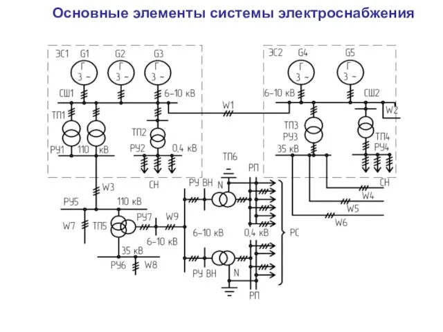 Основные элементы системы электроснабжения