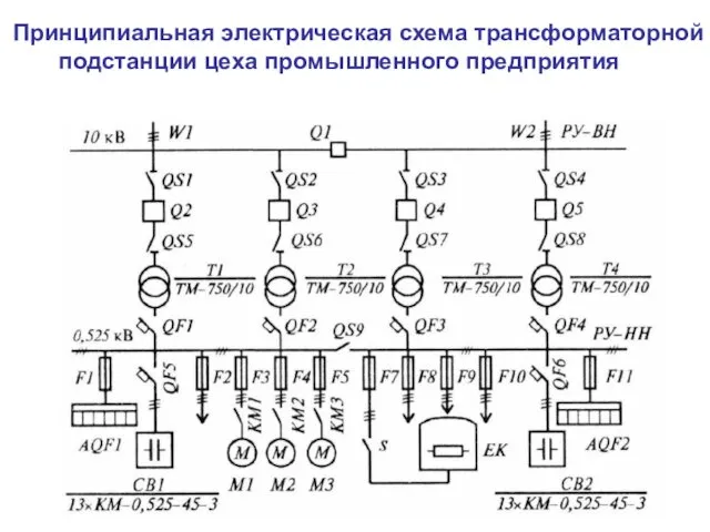 Принципиальная электрическая схема трансформаторной подстанции цеха промышленного предприятия