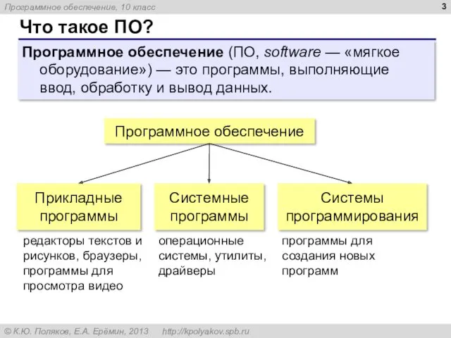 Что такое ПО? Программное обеспечение (ПО, software — «мягкое оборудование»)