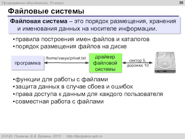 Файловые системы Файловая система – это порядок размещения, хранения и