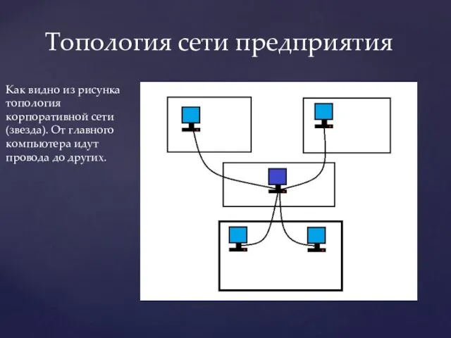 Топология сети предприятия Как видно из рисунка топология корпоративной сети