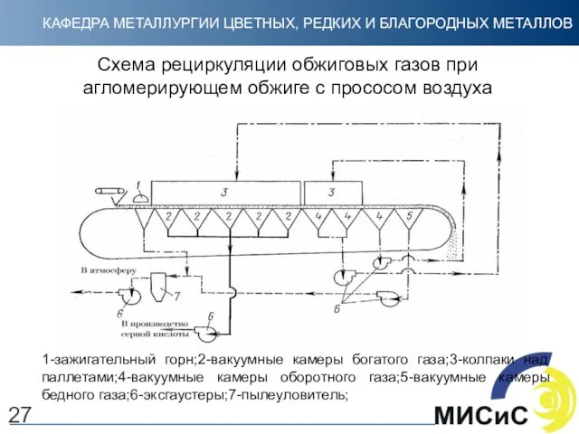 Схема рециркуляции обжиговых газов при агломерирующем обжиге с прососом воздуха 1-зажигательный горн;2-вакуумные камеры