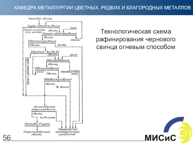 Технологическая схема рафинирования чернового свинца огневым способом 56