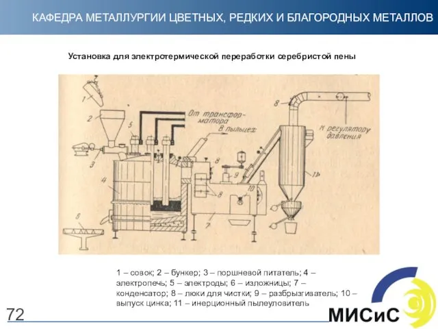 Установка для электротермической переработки серебристой пены 1 – совок; 2 – бункер; 3