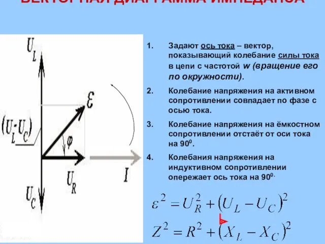 ВЕКТОРНАЯ ДИАГРАММА ИМПЕДАНСА , , . Задают ось тока –