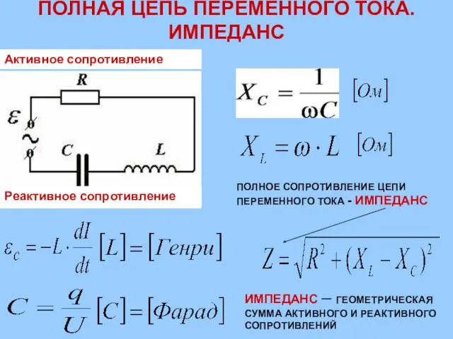 ПОЛНАЯ ЦЕПЬ ПЕРЕМЕННОГО ТОКА. ИМПЕДАНС ПОЛНОЕ СОПРОТИВЛЕНИЕ ЦЕПИ ПЕРЕМЕННОГО ТОКА