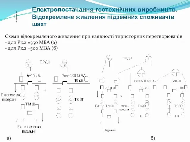 Схеми відокремленого живлення при наявності тиристорних перетворювачів - для Рк.з