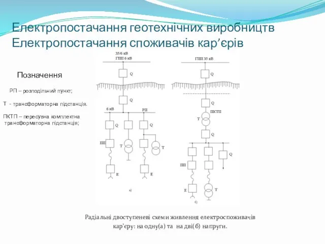 Електропостачання геотехнічних виробництв Електропостачання споживачів кар’єрів Радіальні двоступеневі схеми живлення електроспоживачів кар’єру: на