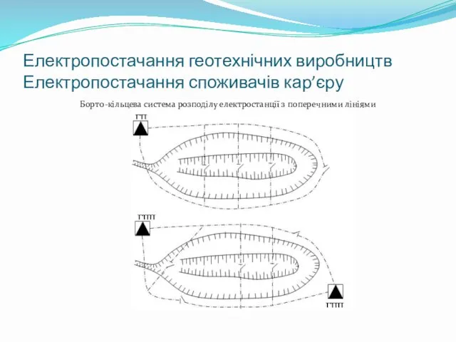 Електропостачання геотехнічних виробництв Електропостачання споживачів кар’єру Борто-кільцева система розподілу електростанції з поперечними лініями