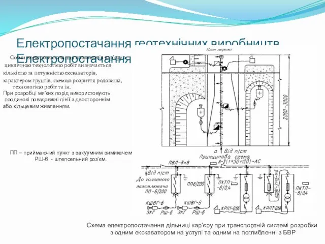 Електропостачання геотехнічних виробництв Електропостачання споживачів кар’єру Схеми електропостачання споживачів кар’єру з циклічною технологією