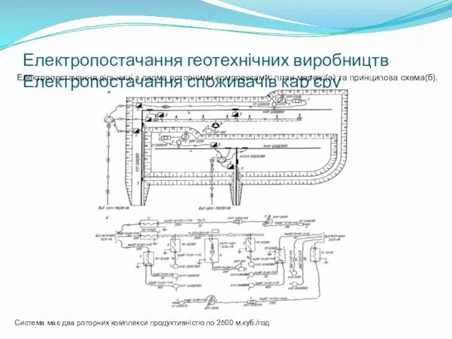 Електропостачання геотехнічних виробництв Електропостачання споживачів кар’єру Електропостачання дільниці з двома