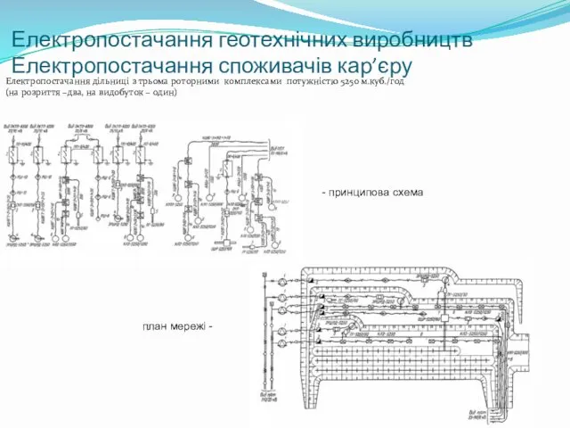 Електропостачання геотехнічних виробництв Електропостачання споживачів кар’єру Електропостачання дільниці з трьома роторними комплексами потужністю