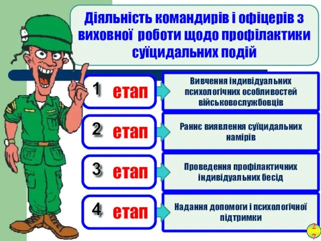 Надання допомоги і психологічної підтримки Проведення профілактичних індивідуальних бесід Раннє