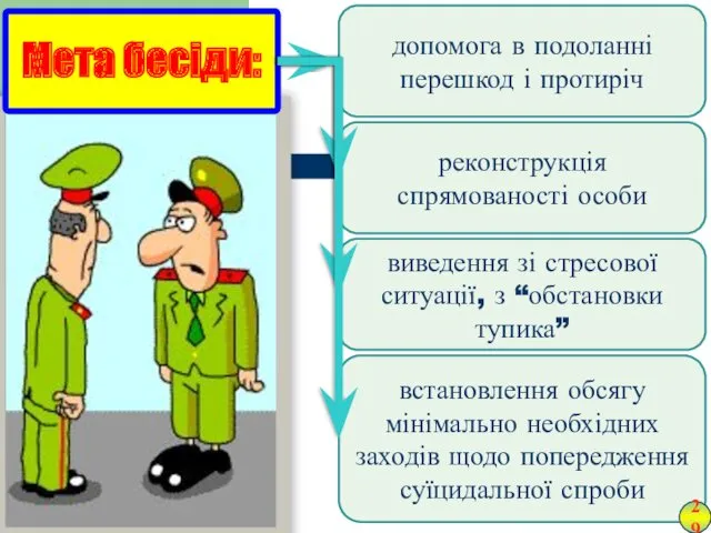 Мета бесіди: допомога в подоланні перешкод і протиріч реконструкція спрямованості