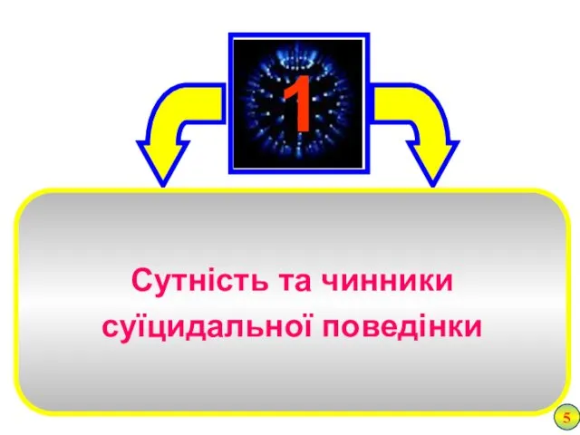 5 Сутність та чинники суїцидальної поведінки