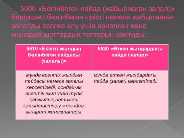 5500 «Бөлінбеген пайда (жабылмаған залал)» бөлімшесі бөлінбеген кірісті немесе жабылмаған