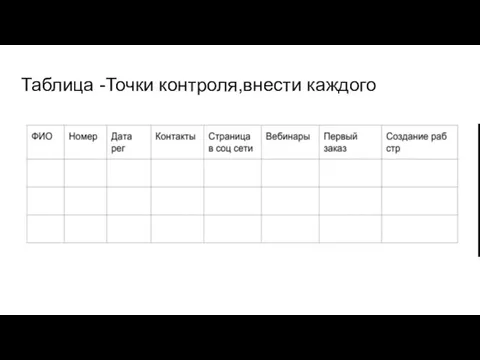 Таблица -Точки контроля,внести каждого