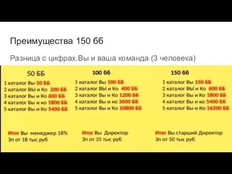 Преимущества 150 бб Разница с цифрах.Вы и ваша команда (3 человека)