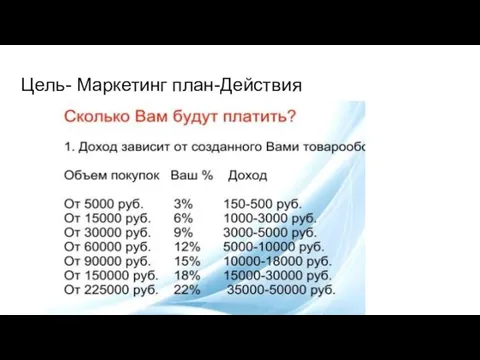 Цель- Маркетинг план-Действия