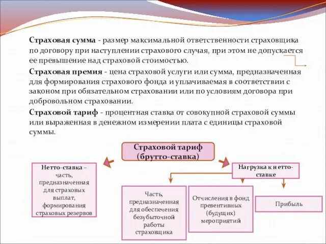 Страховая сумма - размер максимальной ответственности страховщика по договору при