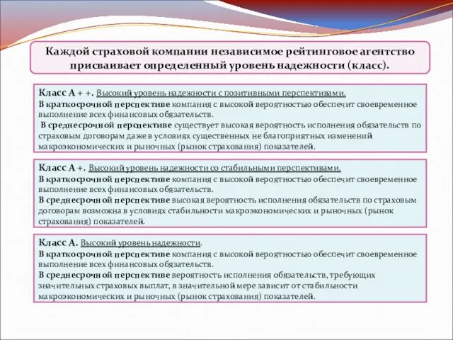 Каждой страховой компании независимое рейтинговое агентство присваивает определенный уровень надежности