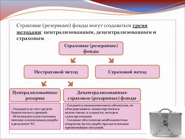 Страховые (резервные) фонды могут создаваться тремя методами: централизованным, децентрализованным и