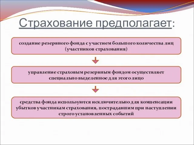 Страхование предполагает: создание резервного фонда с участием большого количества лиц