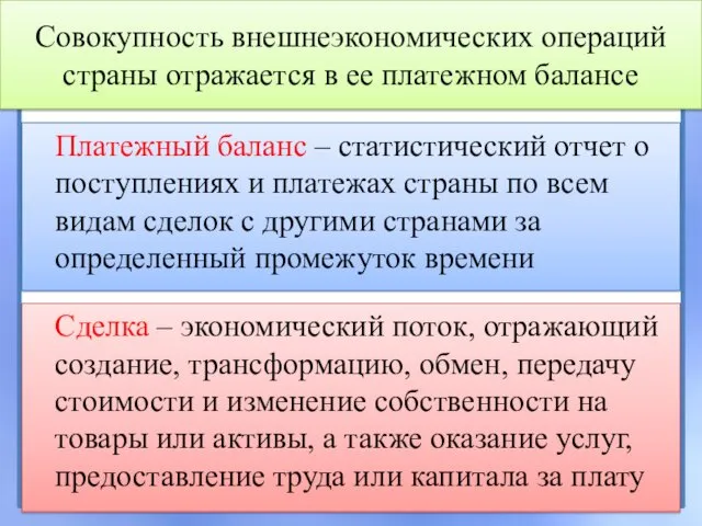 Совокупность внешнеэкономических операций страны отражается в ее платежном балансе Платежный