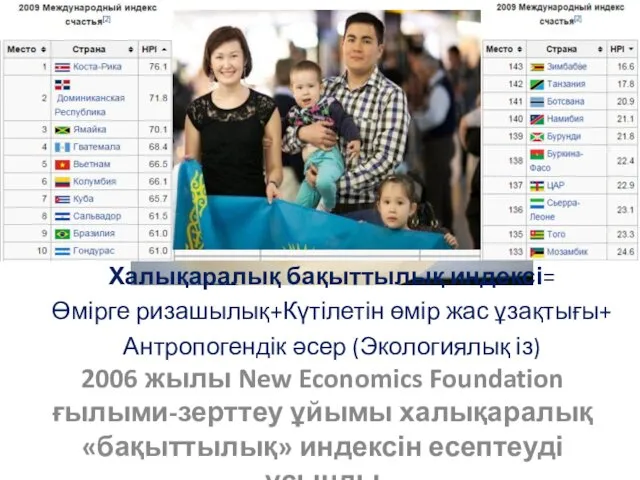 2006 жылы New Economics Foundation ғылыми-зерттеу ұйымы халықаралық «бақыттылық» индексін