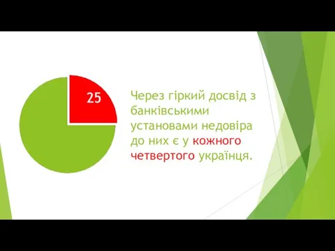 Через гіркий досвід з банківськими установами недовіра до них є у кожного четвертого українця.