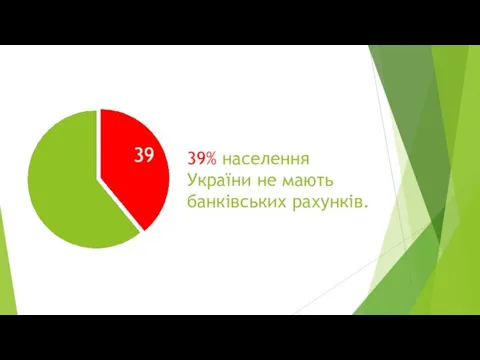 39% населення України не мають банківських рахунків.