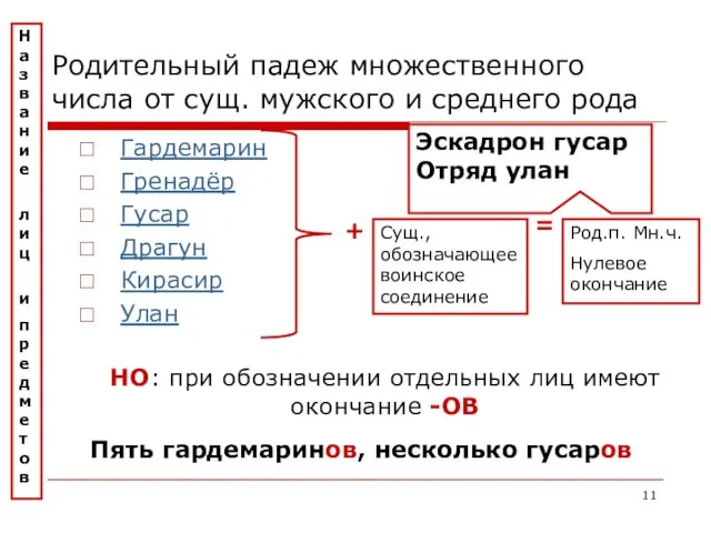 Эскадрон гусар Отряд улан Родительный падеж множественного числа от сущ.