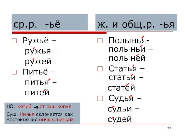 ср.р. -ьё Ружьё – ружья – ружей Питьё – питья