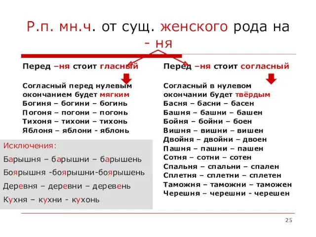 Р.п. мн.ч. от сущ. женского рода на - ня Перед