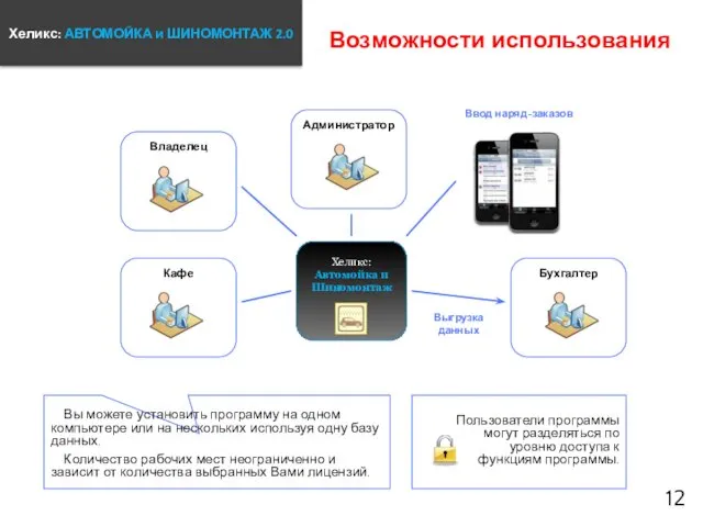 Возможности использования Хеликс: АВТОМОЙКА и ШИНОМОНТАЖ 2.0 12 Хеликс: Автомойка