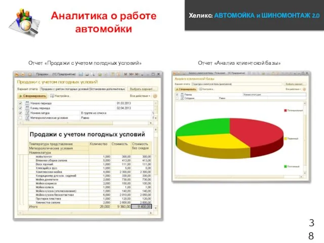 Хеликс: АВТОМОЙКА и ШИНОМОНТАЖ 2.0 38 Аналитика о работе автомойки