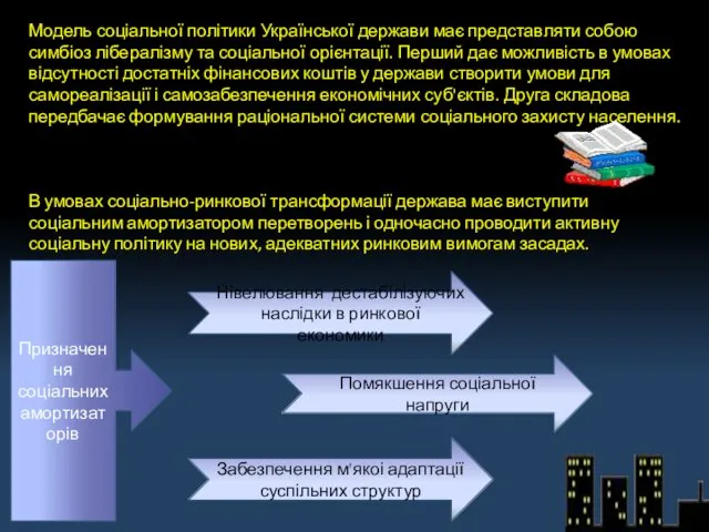 Модель соціальної політики Української держави має представляти собою симбіоз лібералізму