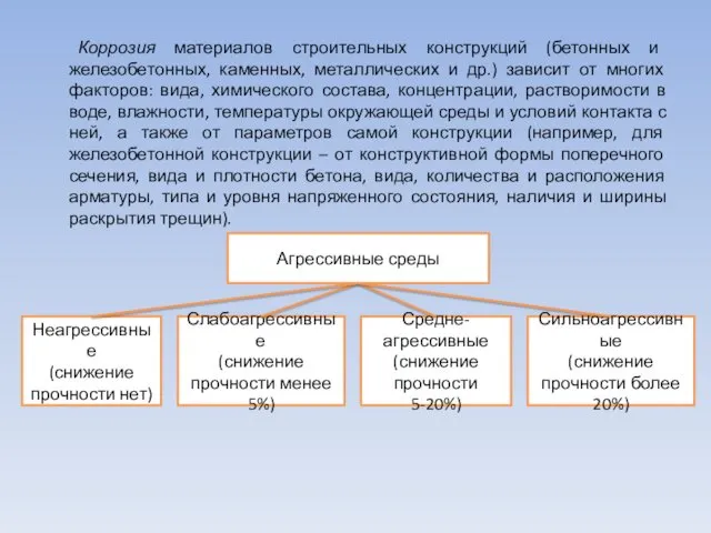 Коррозия материалов строительных конструкций (бетонных и железобетонных, каменных, металлических и