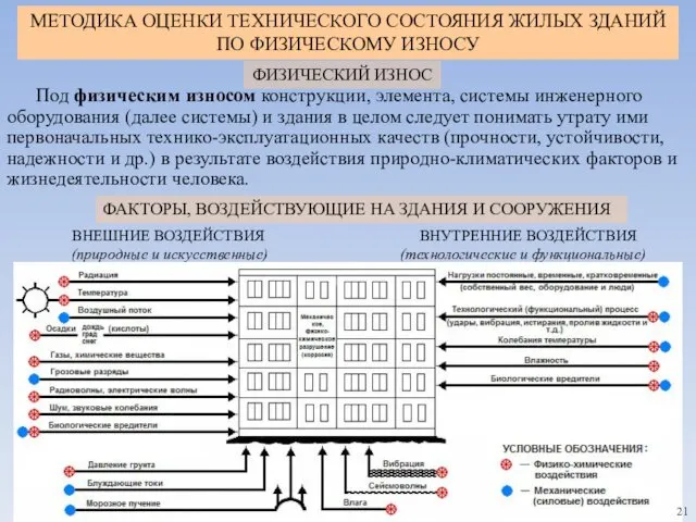 ФАКТОРЫ, ВОЗДЕЙСТВУЮЩИЕ НА ЗДАНИЯ И СООРУЖЕНИЯ ВНЕШНИЕ ВОЗДЕЙСТВИЯ ВНУТРЕННИЕ ВОЗДЕЙСТВИЯ