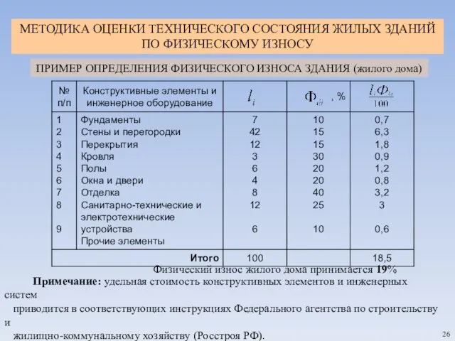 26 ПРИМЕР ОПРЕДЕЛЕНИЯ ФИЗИЧЕСКОГО ИЗНОСА ЗДАНИЯ (жилого дома) Примечание: удельная