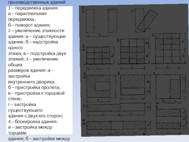 Рис. 1. Виды реконструкции производственных зданий 1 – передвижка здания: