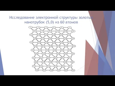 Исследование электронной структуры золотых нанотрубок (5,0) из 60 атомов